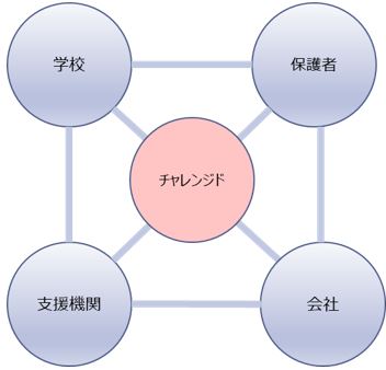 相関図.JPG