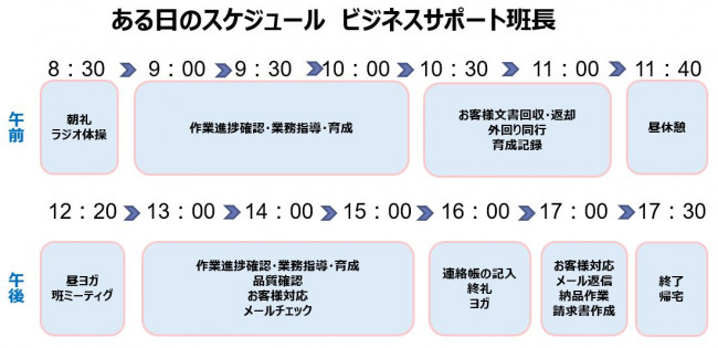 スケジュール（ビジネス）改